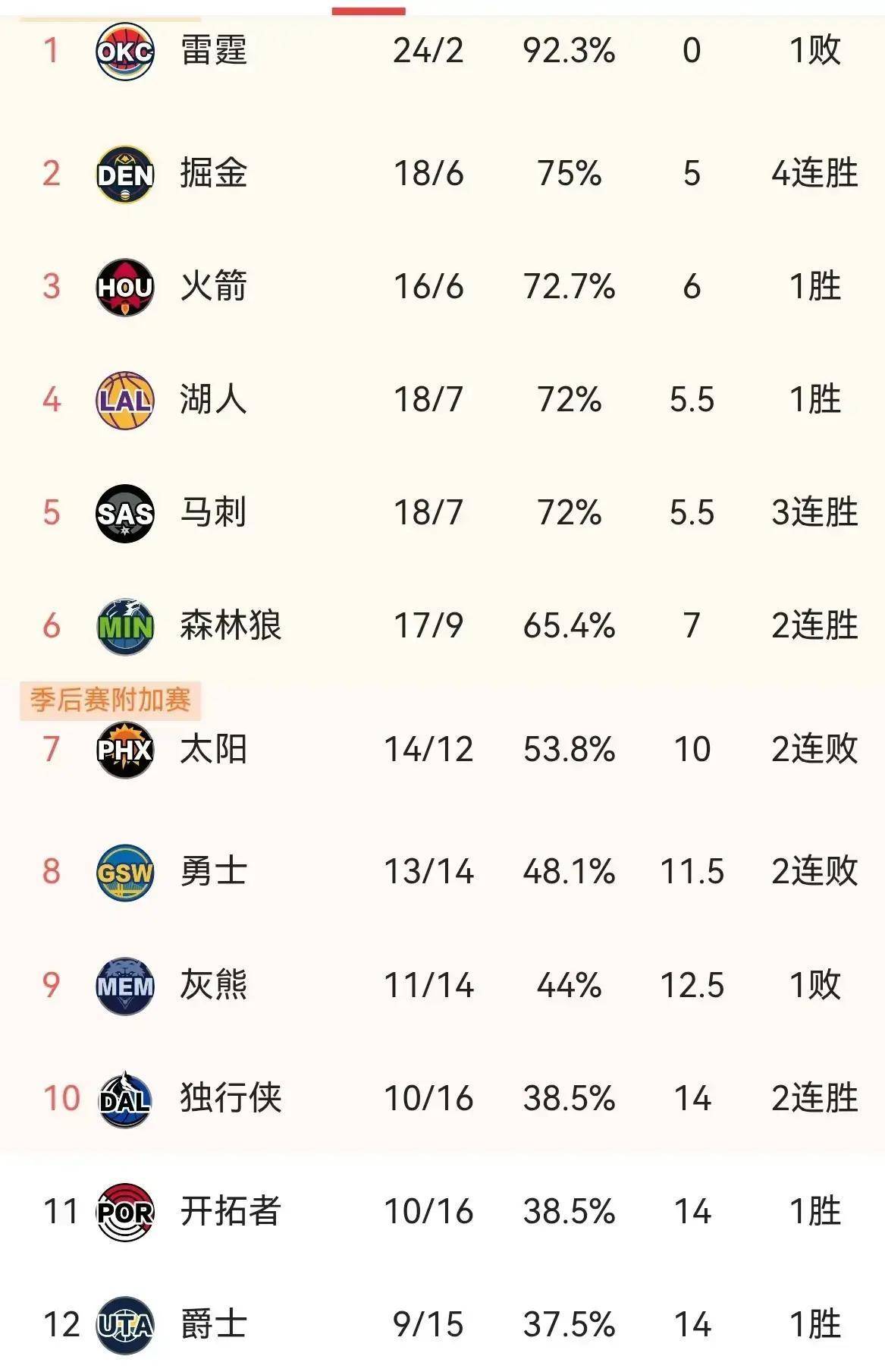 关于赛地聚焦：NBA总决赛集结日热度飙升，明尼苏达森林狼强势反弹，悬念犹存，轮换策略成焦点的信息