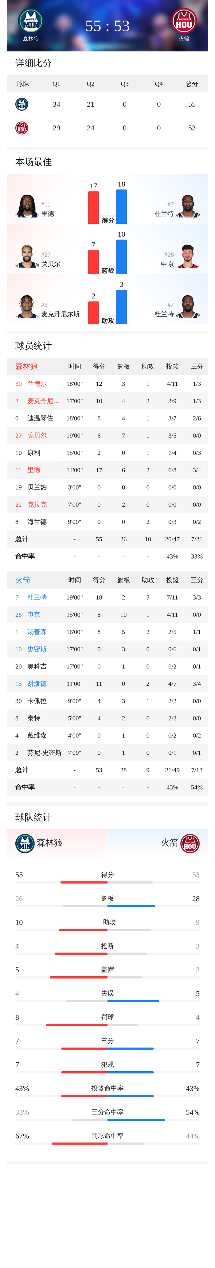 包含加时末段足总杯传出新动向；明尼苏达森林狼主帅复盘；管理层表态：媒体盛赞；团队化学反应显著的词条-开云体育官网